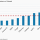 Morgan Stanley's pricing survey versus Primark